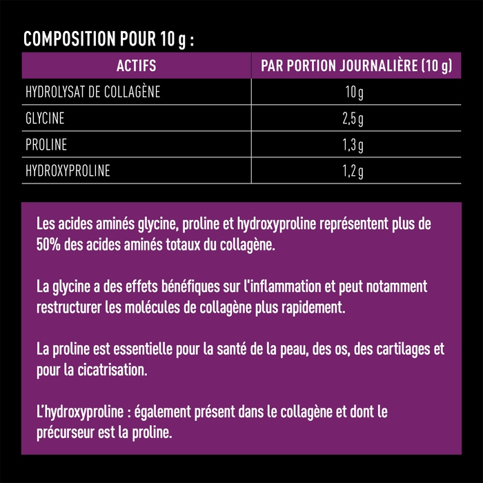 Composition