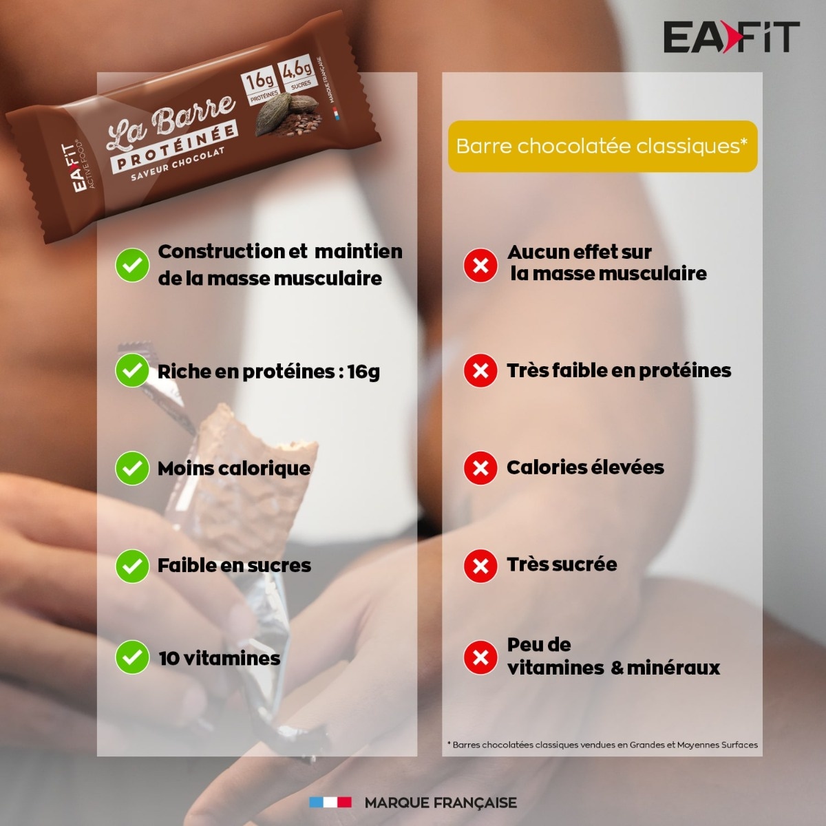 la barre protéinée chocolat - construction et maintien de la masse musculaire