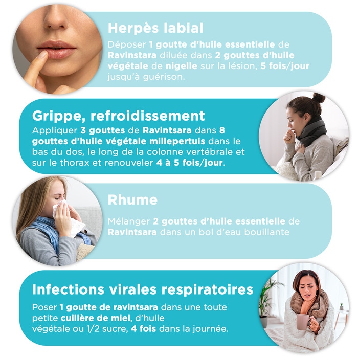 Utilisations