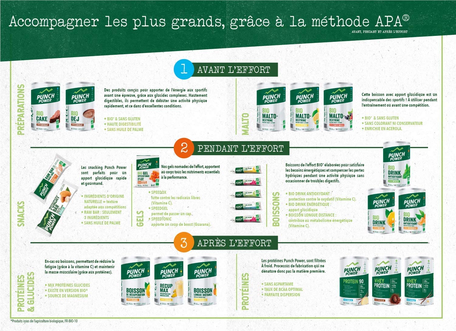 Punch Power Boisson Energétique Biodrink - méthode apa