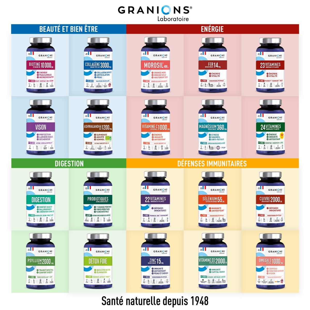 GRANIONS - gammes