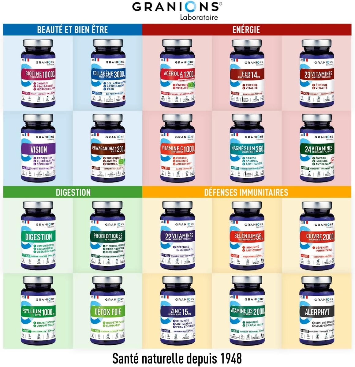 Gamme Granions