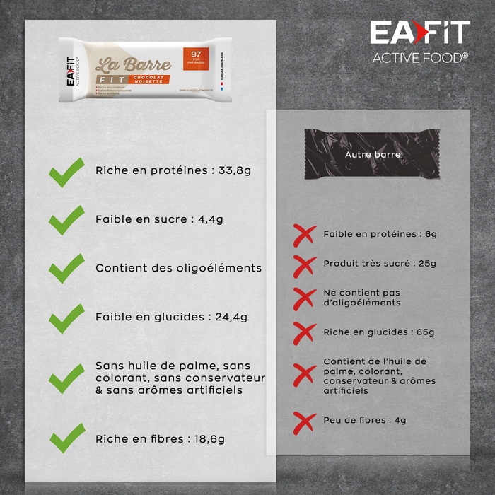 Barra EAFIT The Unit Fit - Chocolate con avellana