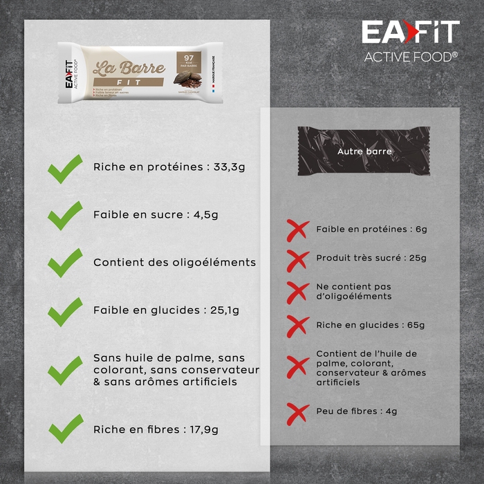 Unidad de barra de chocolate EAFIT The Fit