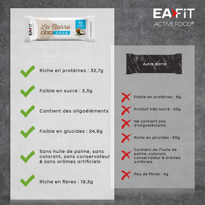 EAFIT The Fit Bar x 32 Coco