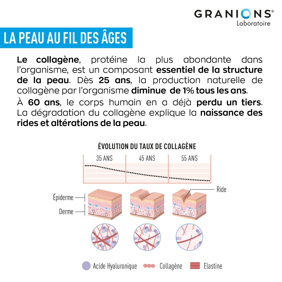 shot Collagene + beauté 