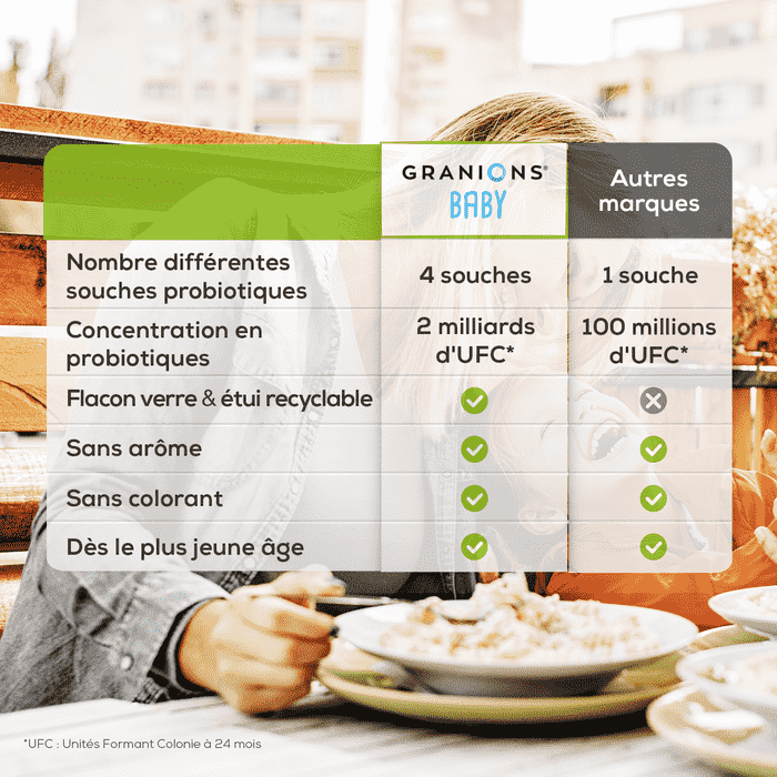 Granions Baby Florilia -  sans colorant